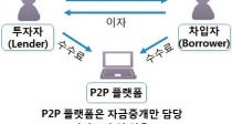  P2P ⡯ ѵ  1õ